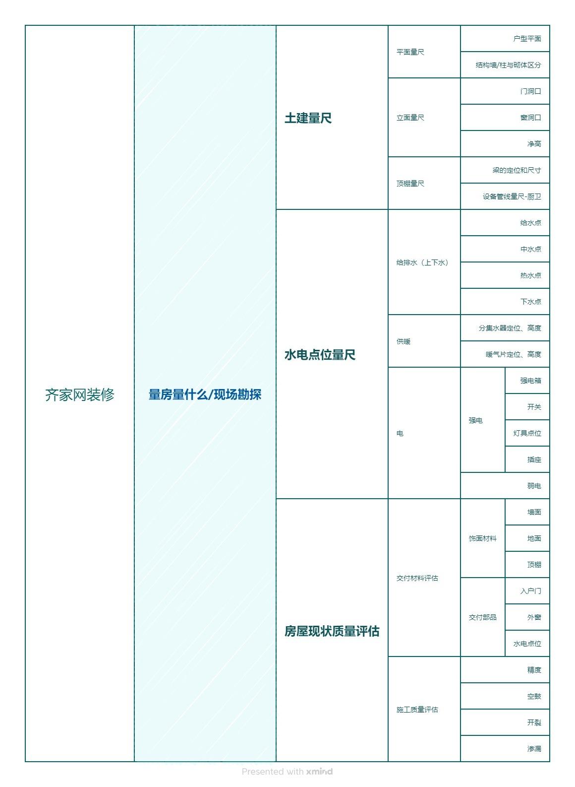 新家装修保姆级教学,第一次装修该怎么入手?2025超详细装修流程指南(前期准备篇) - 知乎