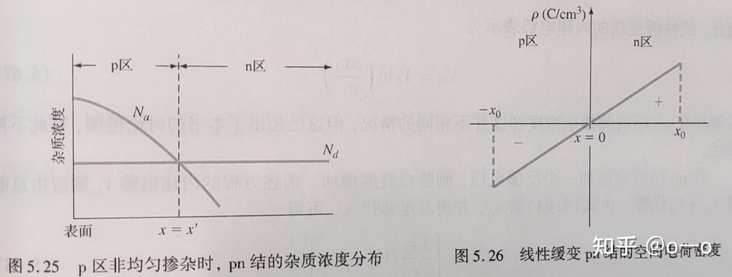 半导体器件导论学习笔记——第五章pn结和金属-半导体接触 - 知乎