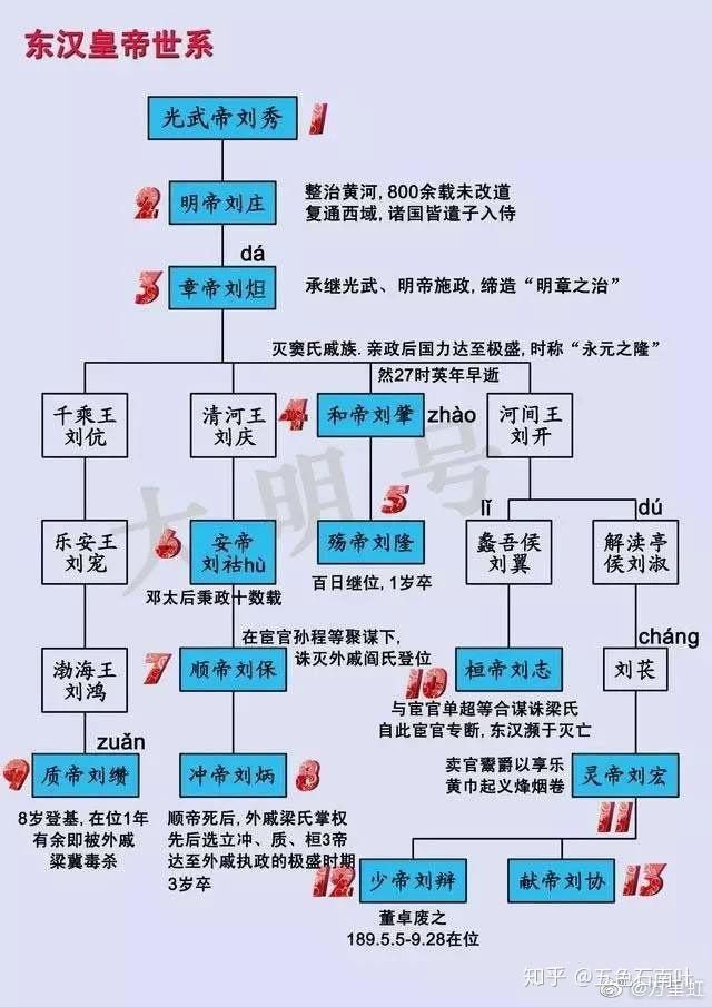 为什么感觉东汉的知名度和熟悉度不如西汉和季汉