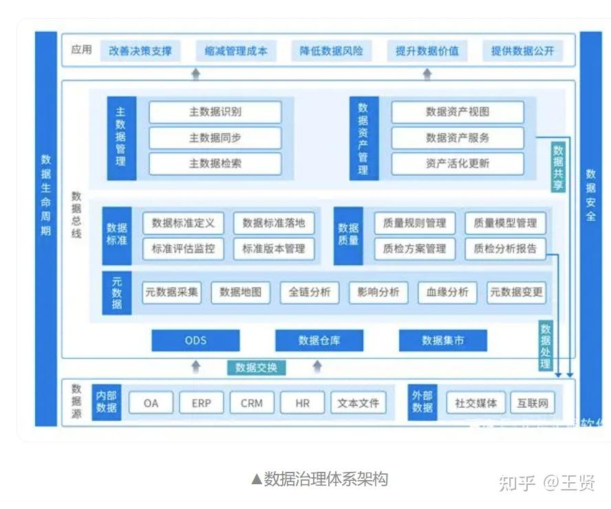 元数据与主数据 - 知乎