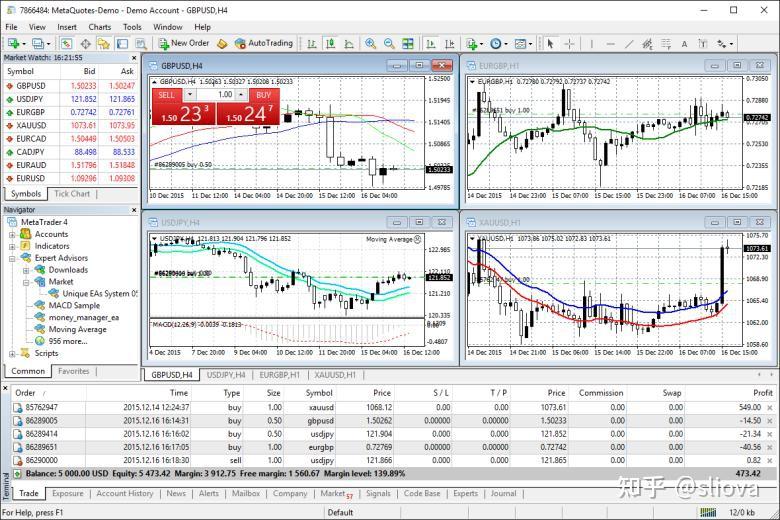 MetaTrader 4 forex trading platform