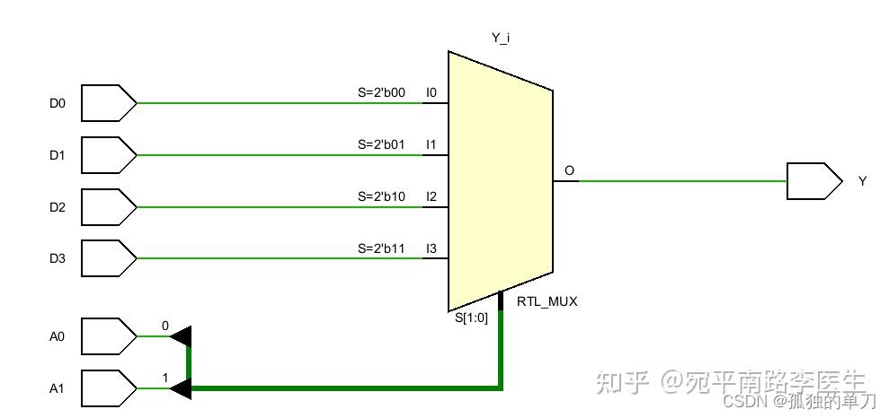 MUX多路选择器(Multiplexer) - 知乎