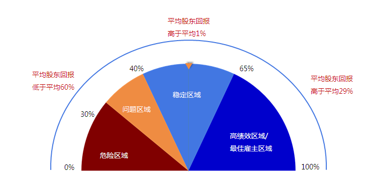 敬业度调研与分析 - 知乎