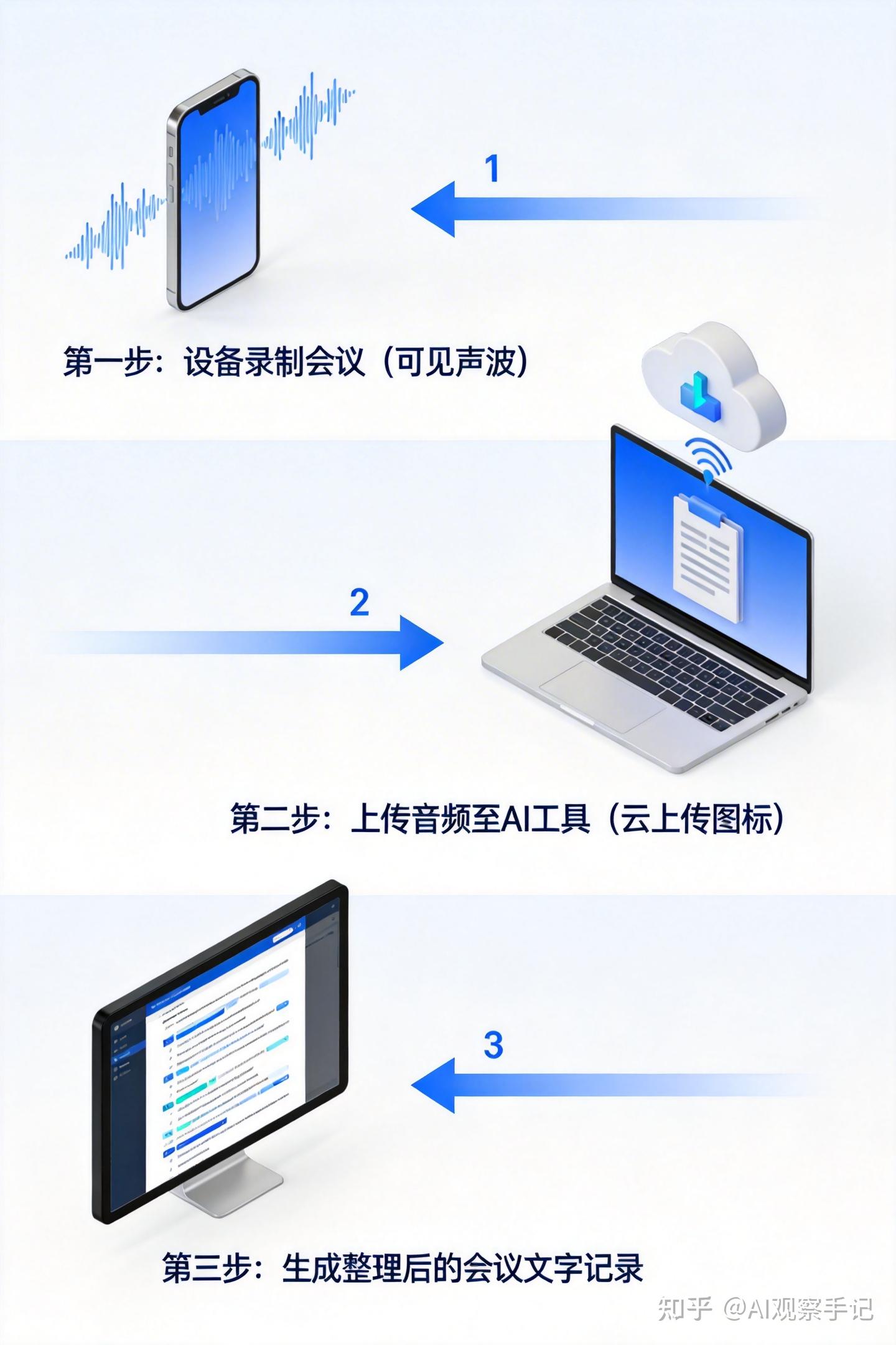 AI工具实测：5款免费语音转文字工具，解放双手搞定会议记录 - 知乎