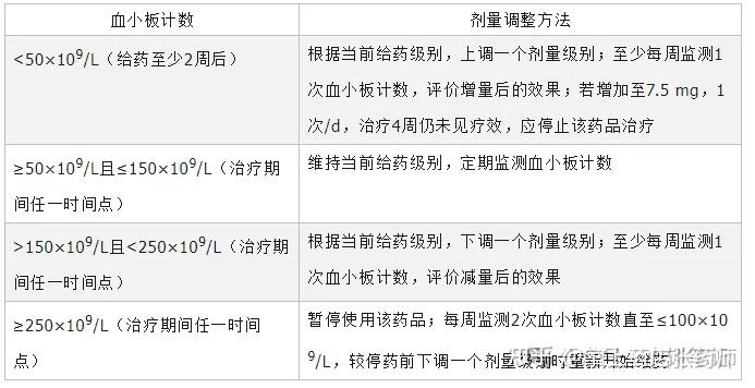 一文梳理itp常用药物:海曲泊帕,艾曲泊帕,阿伐曲泊帕,罗普司亭用法