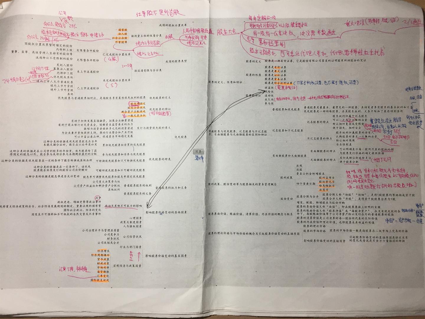 一周零基础证券从业资格考试通过攻略(内有考试资料秘籍大礼包） - 知乎
