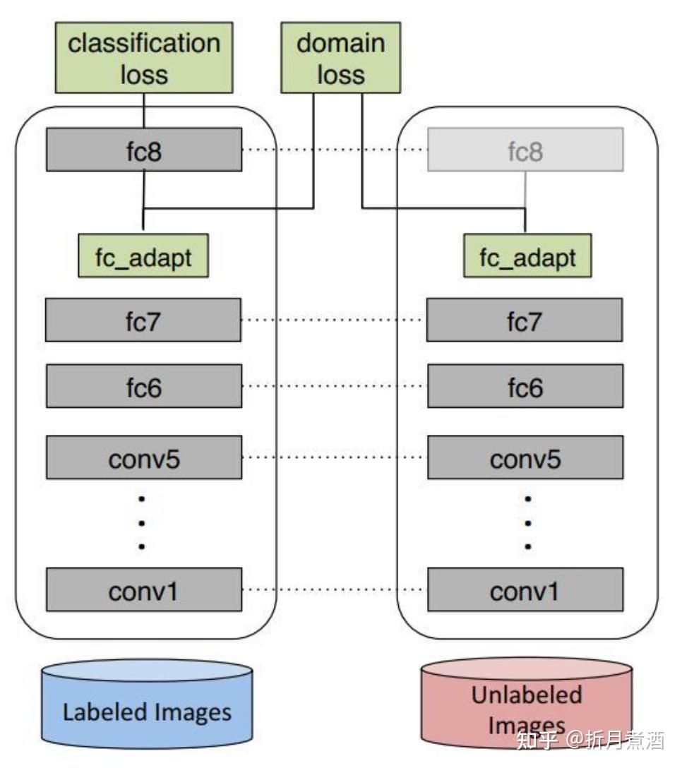A Comprehensive Survey on Source-free Domain Adaptation - 知乎