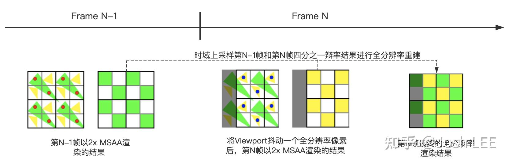 棋盘渲染（Checkerboard rendering） - 知乎