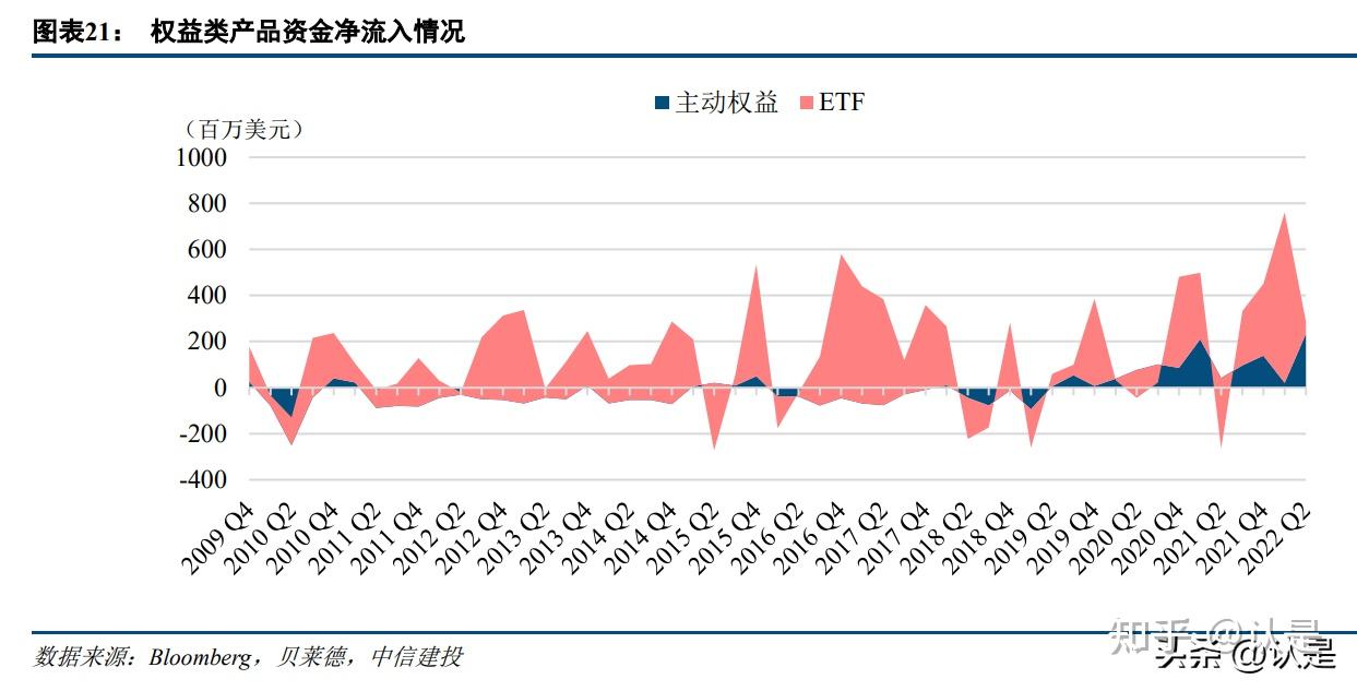 贝莱德专题研究：以史为鉴，解码贝莱德的登顶之路- 知乎