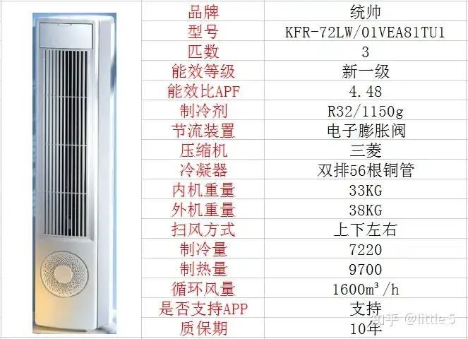 海尔瑞熙3匹柜机空调怎么样?
