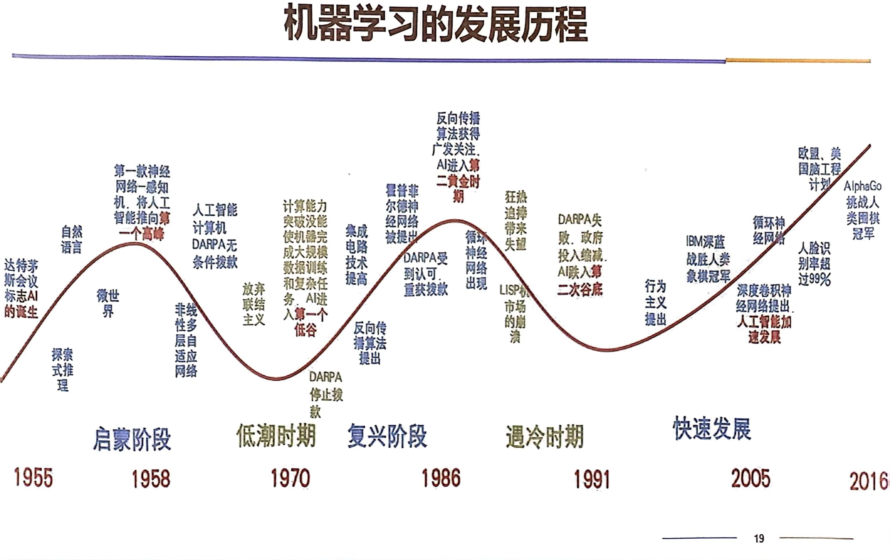 u8.com官网-人工智能发展的四个阶段概述