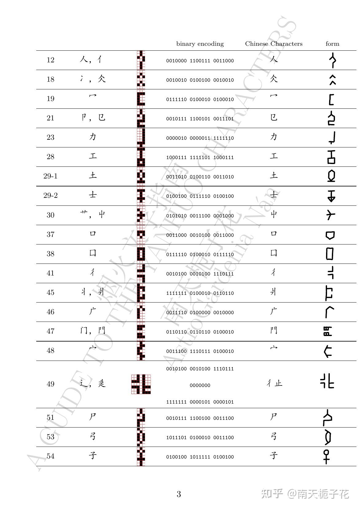 [GYHC] 7.3 汉字偏旁 | Components of Chinese Characters (24m11a) - 知乎
