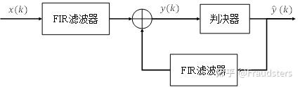信号处理算法–均衡器Equalizer(FFE DFE Volterra等) - 知乎