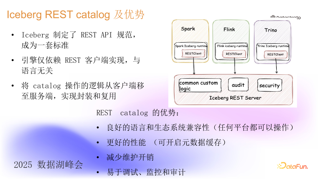 Apache Gravitino:数据湖治理新范式 知乎