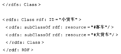 笔记（一）资源描述框架：RDF - 知乎