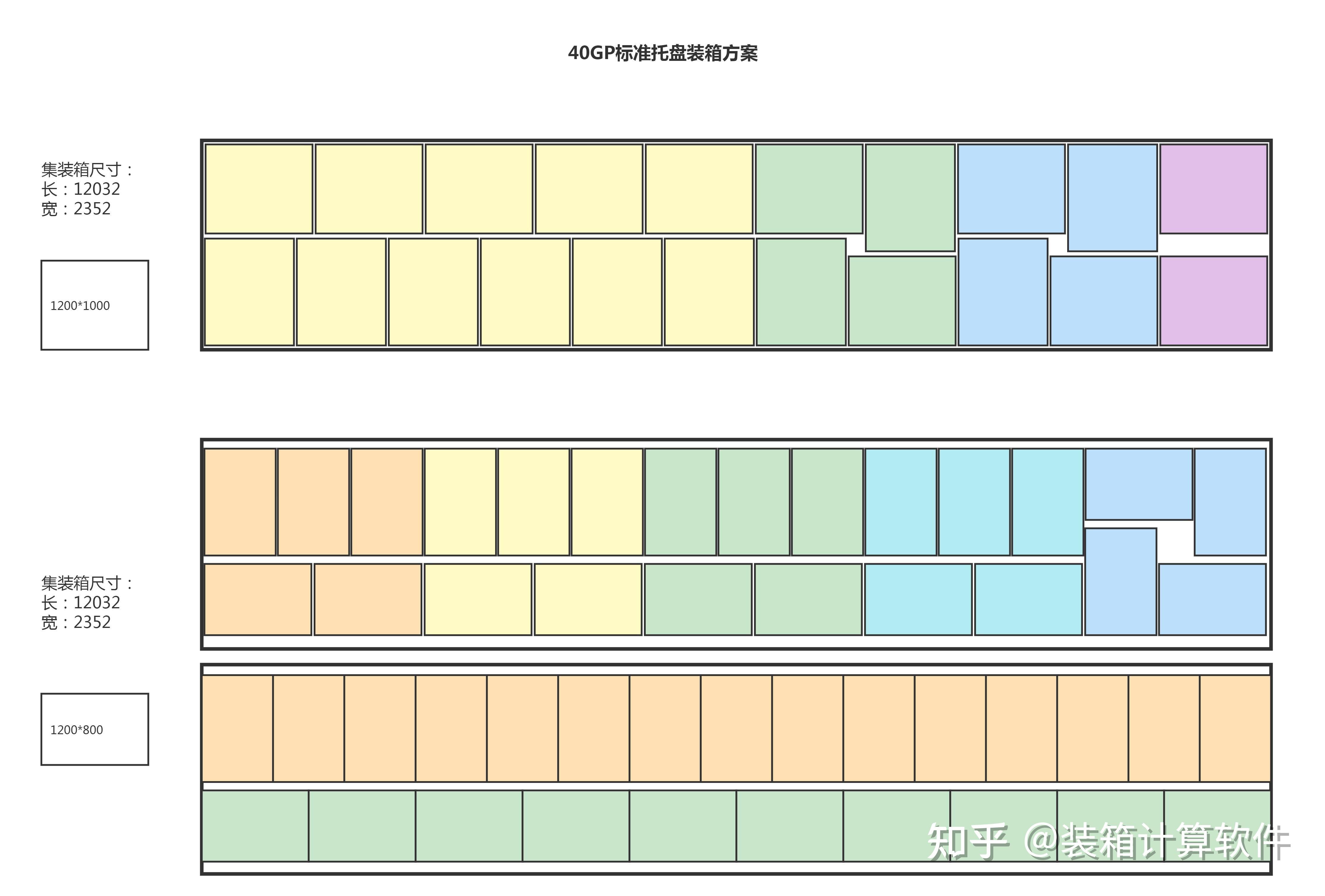 集装箱装箱排柜图制作方法 - 知乎