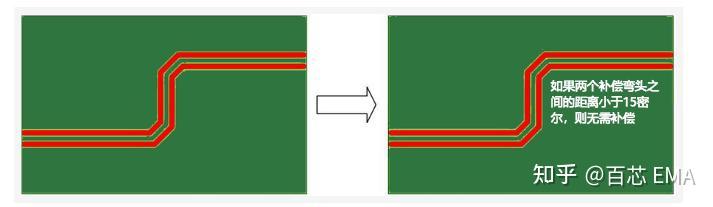 工程师必看:11 种最佳高速 PCB 布线技巧总结,图文 + 案例,通易懂 工程师必看:11 种最佳高速 PCB 布线技巧总结,图文 + 案例,通易懂