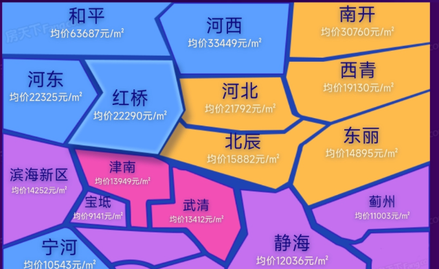 2022年天津买房必看！天津6大房价梯队曝光！你站哪个梯队？ - 知乎