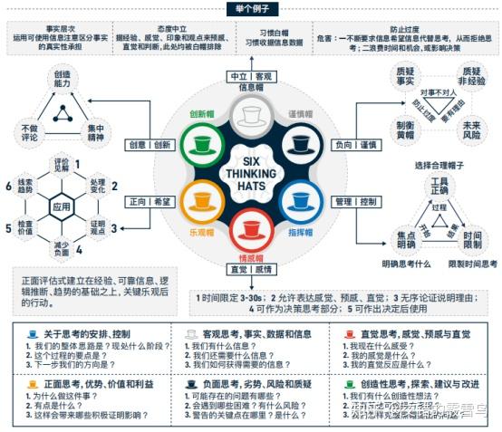 查理芒格的100个思维模型（逐步学习更新） - 知乎