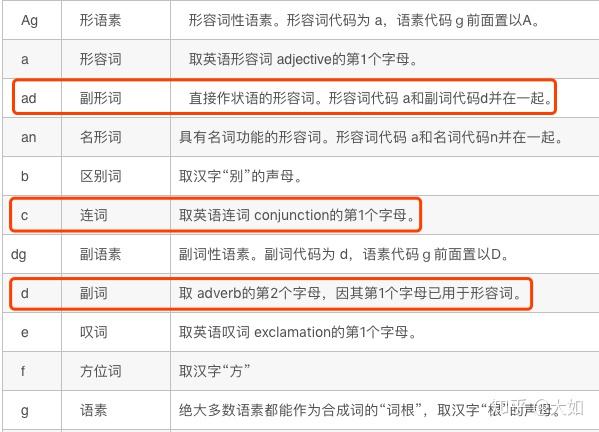 如何利用Python筛选HSK核心词汇 - 知乎