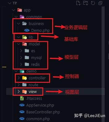 ThinkPHP6 架构分层 - 知乎