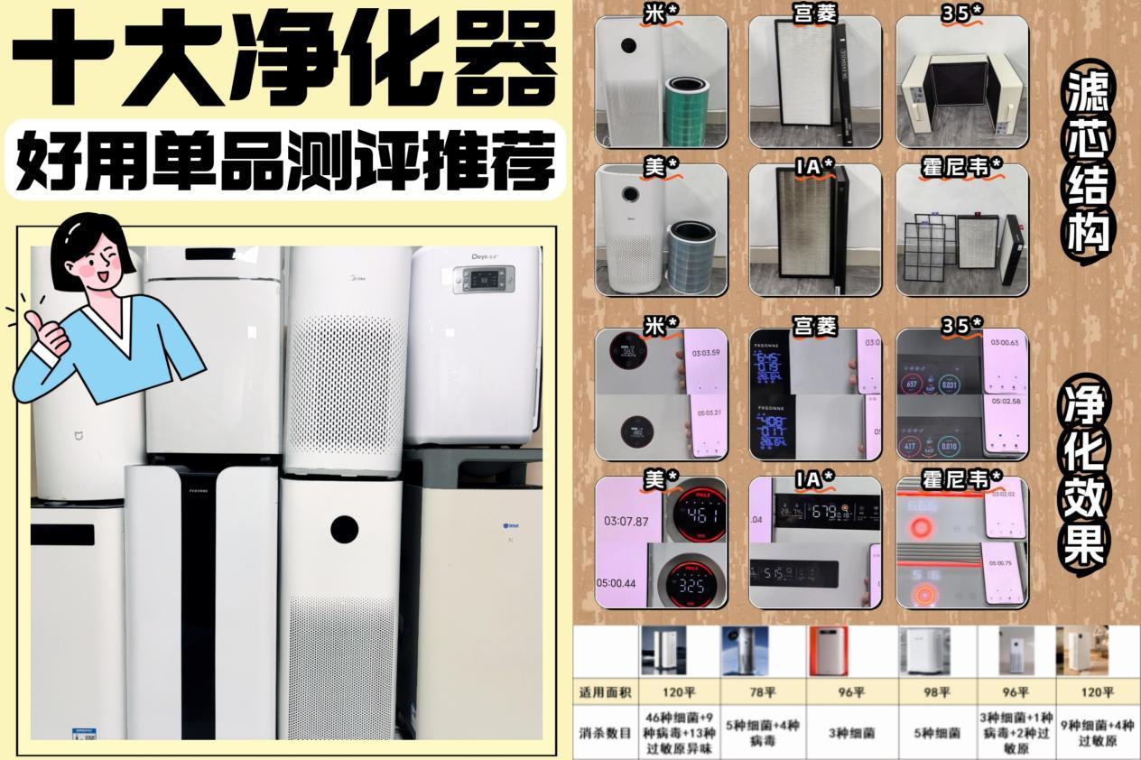 空气净化器排名前十名目录,2025年度必收藏值得买选购指南