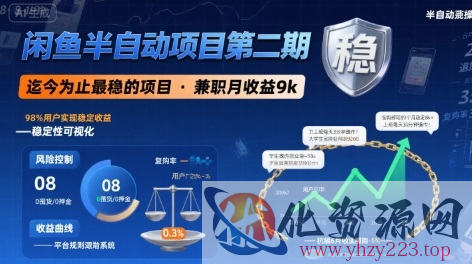 闲鱼半自动项目第二期，可能是迄今为止最稳的项目，兼职月收益9k