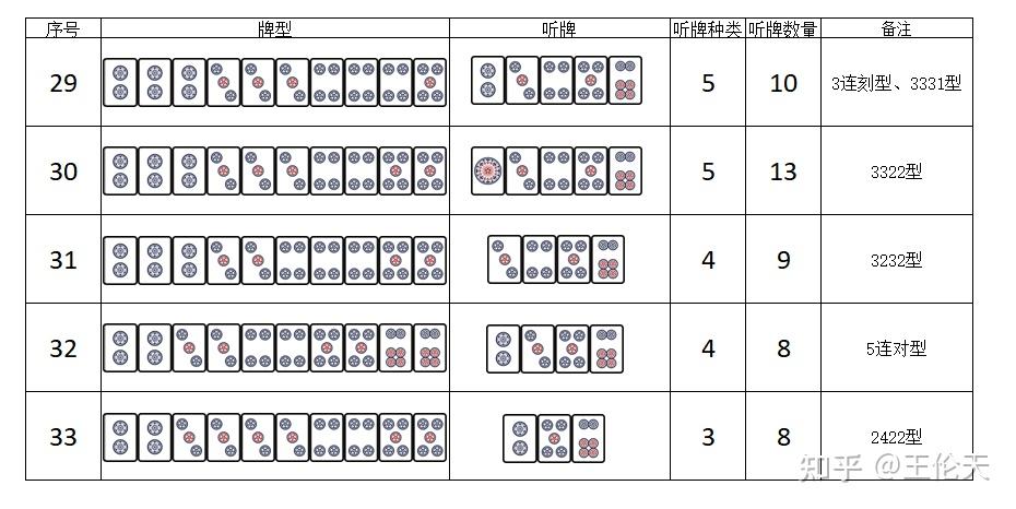 麻将10张牌多面听全牌型(三) - 知乎