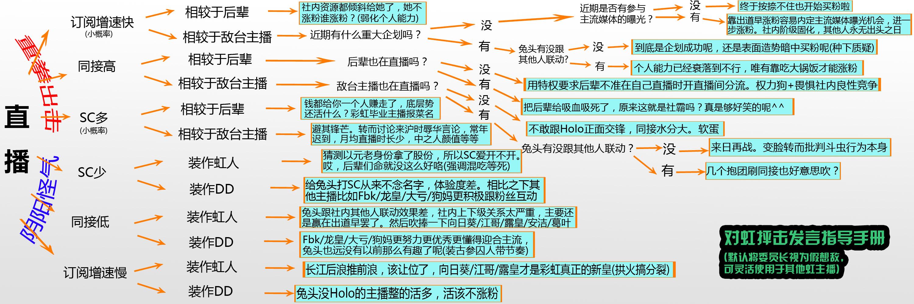 YouTube說明 Google Help