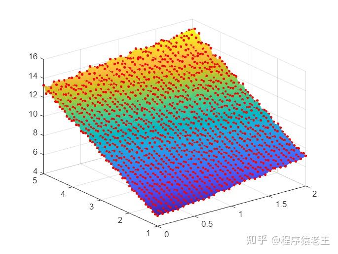 曲线拟合，曲线拟合在线工具