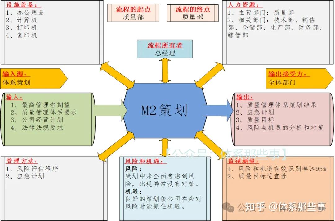 IATF16949过程方法、乌龟图及章鱼图 - 知乎