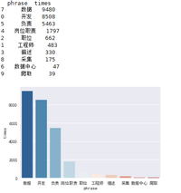 Python 中文 文本分析 实战：jieba分词+自定义词典补充+停用词词库补充+词频统计 - 知乎