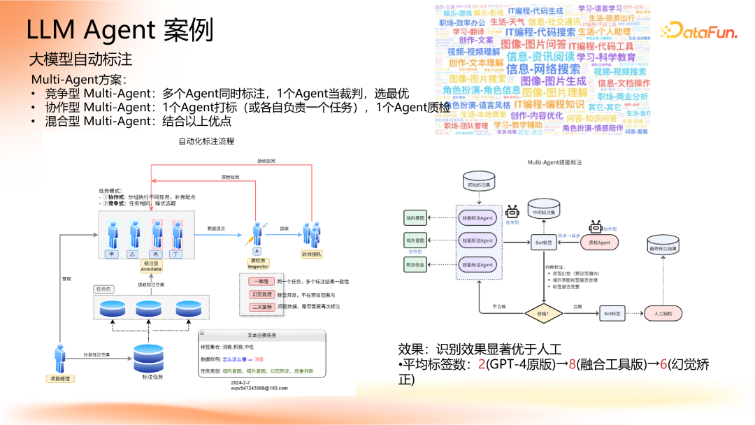 Agent 应用路线图 - 知乎
