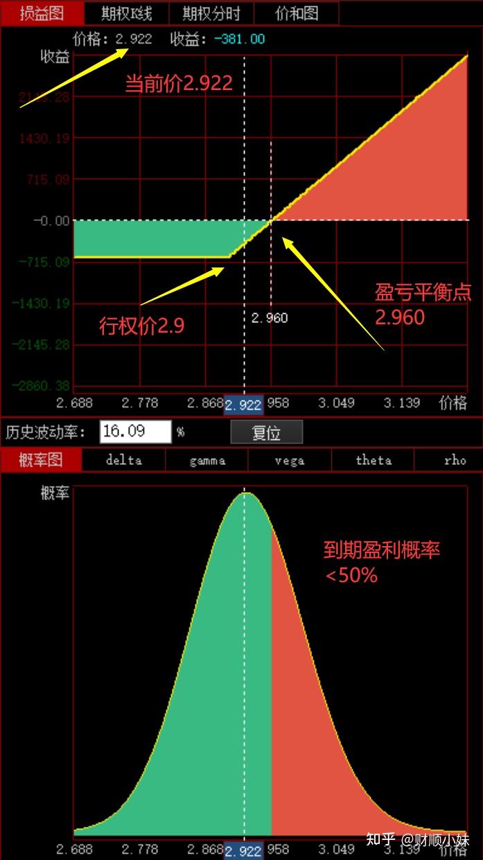 期权实战心得分享：我的经验与血的教训，值得收藏！ - 知乎