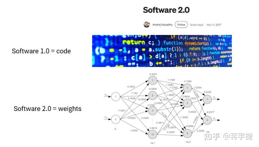 大神Andrej Karpathy谈Software 3.0：AI 时代的软件 - 知乎