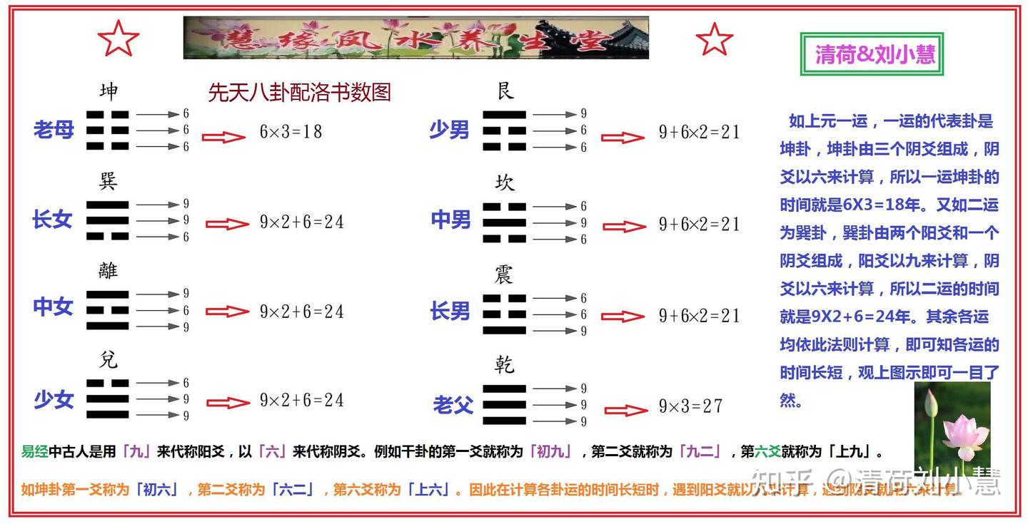 三元九运与二元八运区别与应用 - 知乎