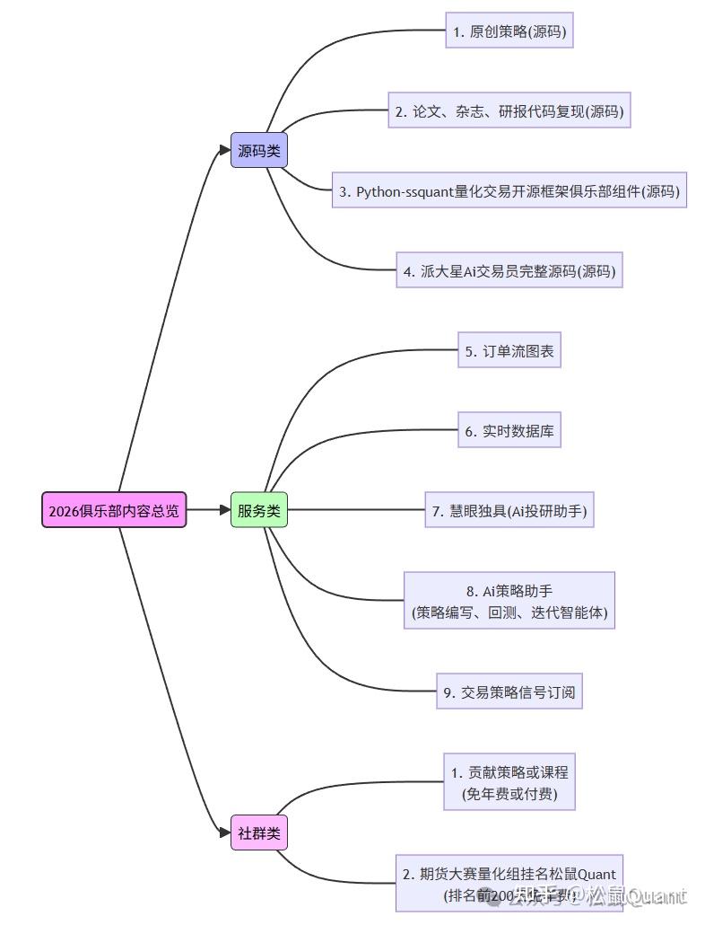 2026松鼠Quant俱乐部-用AI重塑量化交易- 知乎