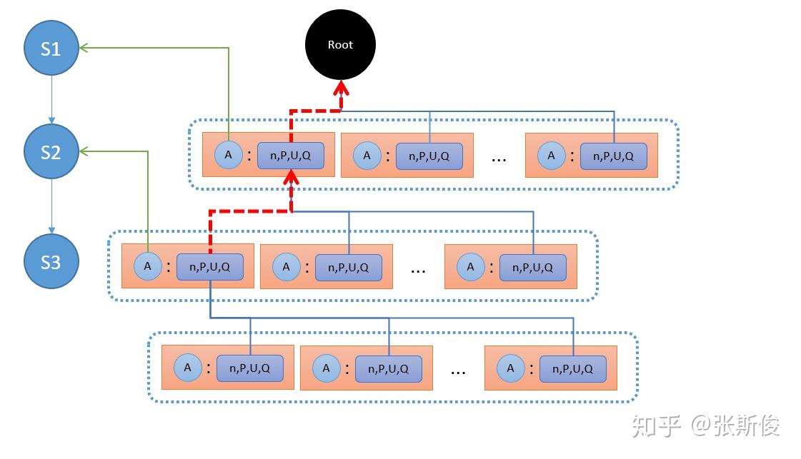 一起来实现AlphaZero吧！[AlphaZero实战篇] - 知乎