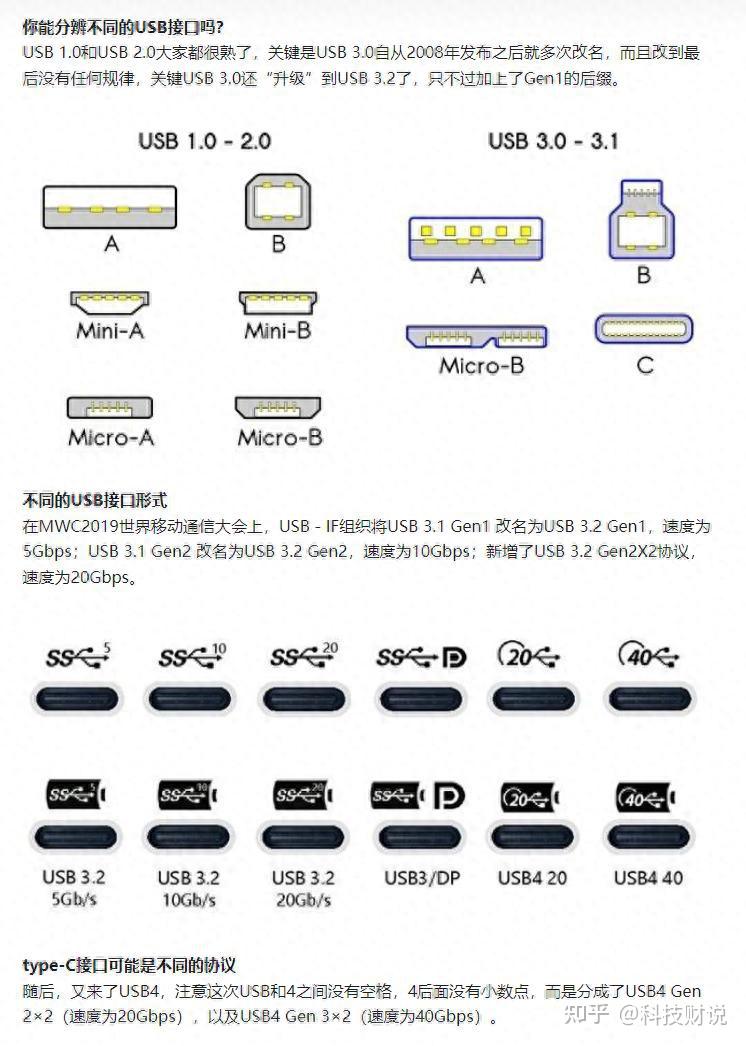 近乎变态的USB发展史,命名混乱到了极致,一篇文章让你读懂 - 知乎