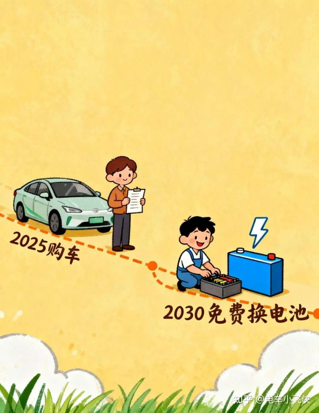 电池终身质保:真香还是智商税?撕开4S店不敢说的7条秘密! - 知乎