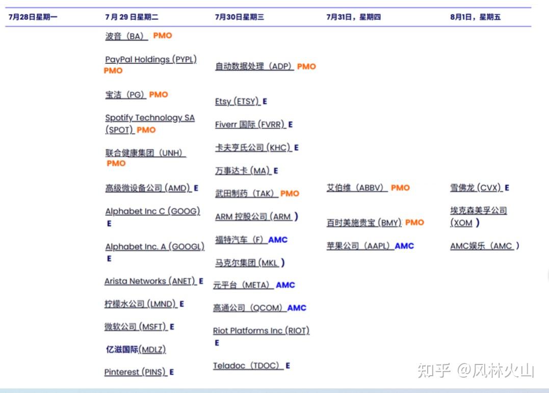 2025美股Q2财报季前瞻:从波动中寻找机会- 知乎