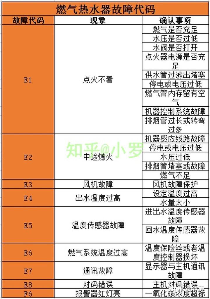 电饭煲e2故障排除图解图片