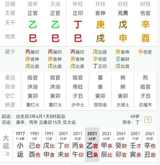 命理格局分析:伤官配印 - 知乎