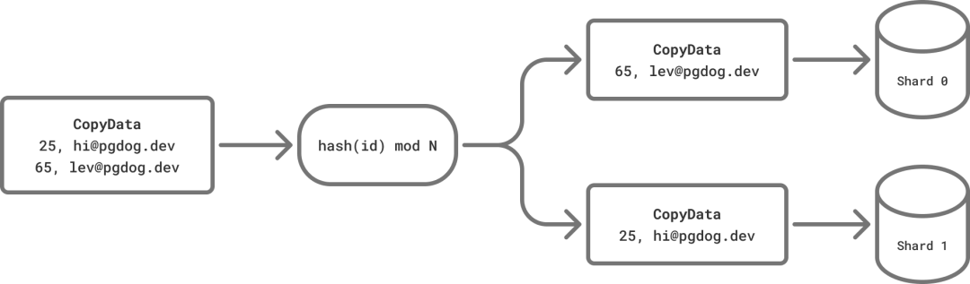 PostgreSQL 超强代理 pgdog : “分片/负载均衡/连接池”应有尽有 - 知乎