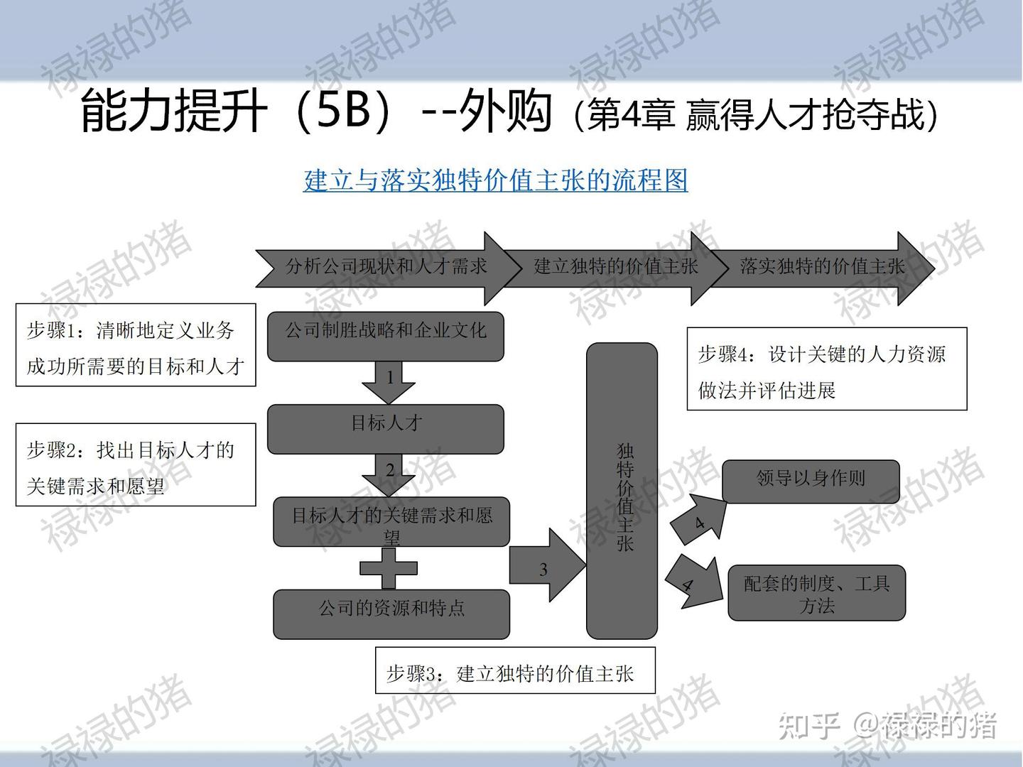 组织工具-杨三角全文解析 - 知乎