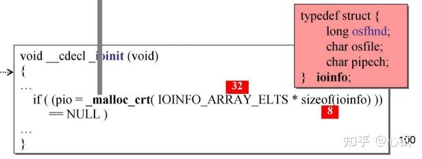 C++内存管理(4):malloc的秘密 - 知乎