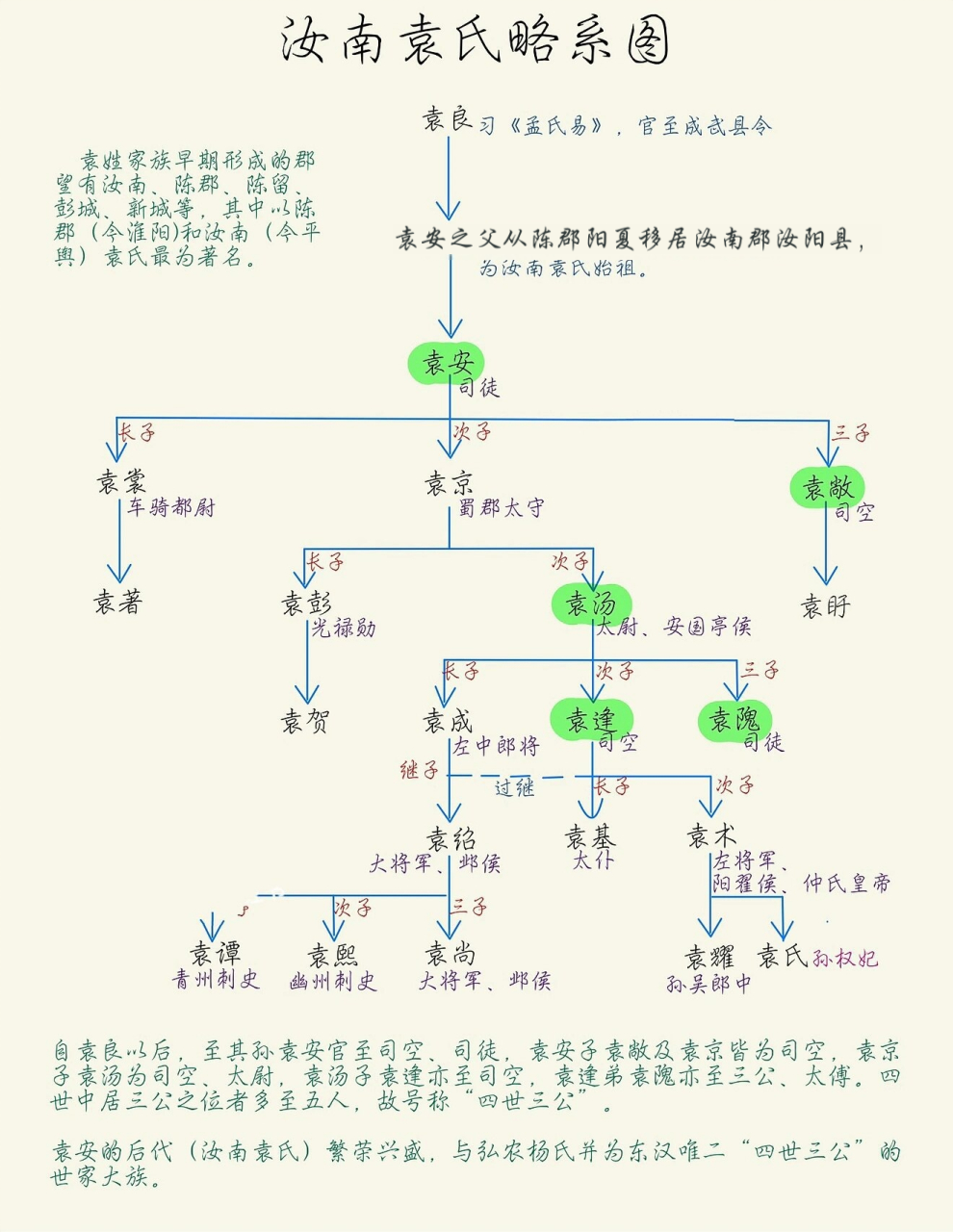 袁绍的四世三公含金量有多高? - 知乎