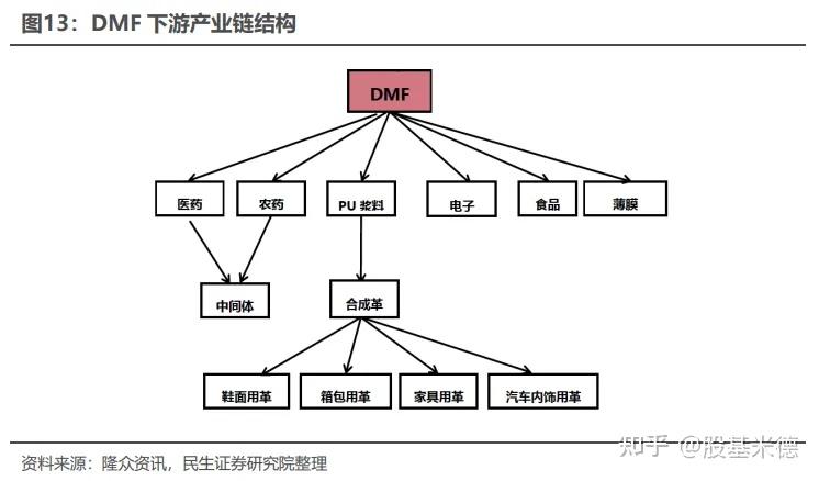 链条种植股票分析