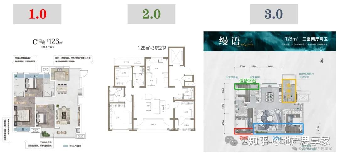 好房子+新趋势丨山东房地产加速进化! - 知乎
