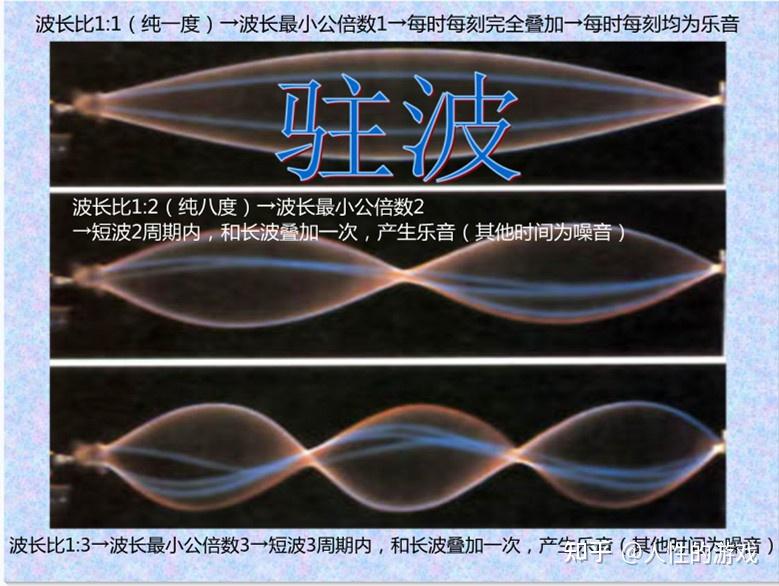 基频是什么? - 知乎